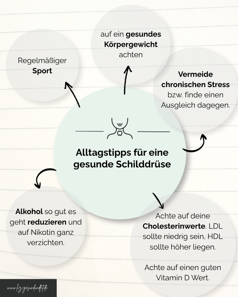 Bild Alltagstipps gesunde Schilddrüse