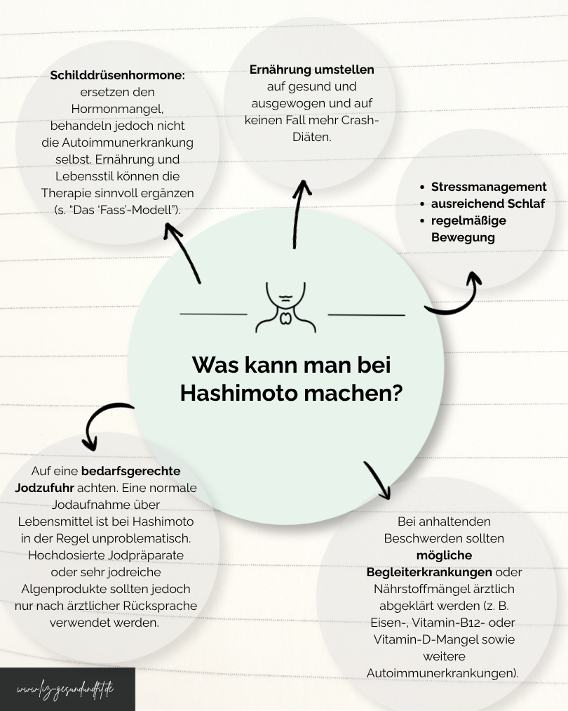 Bild Was kann man bei Hashimoto machen