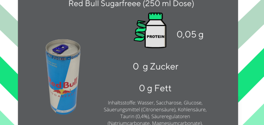 Nährwertanalyse – RedBull Sugarfree